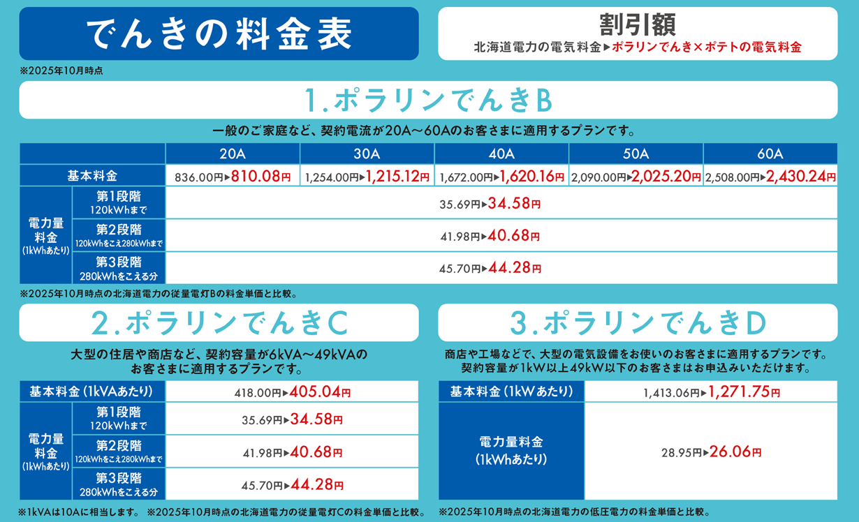 でんきの料金表