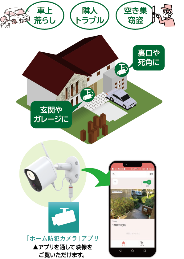 防犯カメラのある暮らしのイメージ