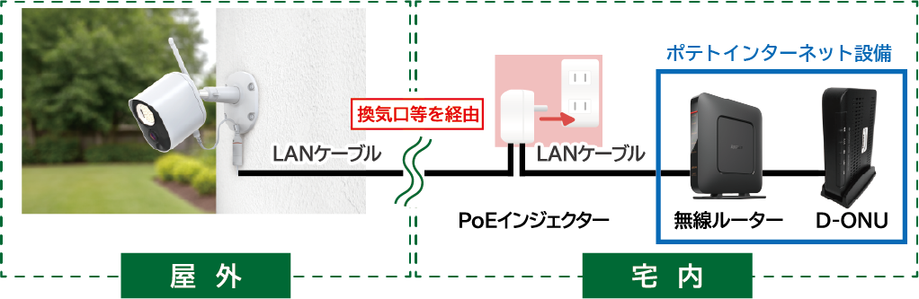 有線LAN工事の配線イメージ